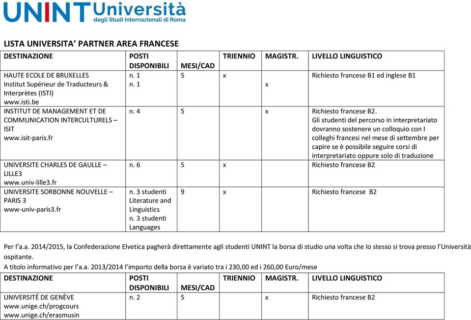 Gli studenti del percorso in interpretariato dovranno sostenere un colloquio con I colleghi francesi nel mese di settembre per capire se è possibile seguire corsi di interpretariato oppure solo di