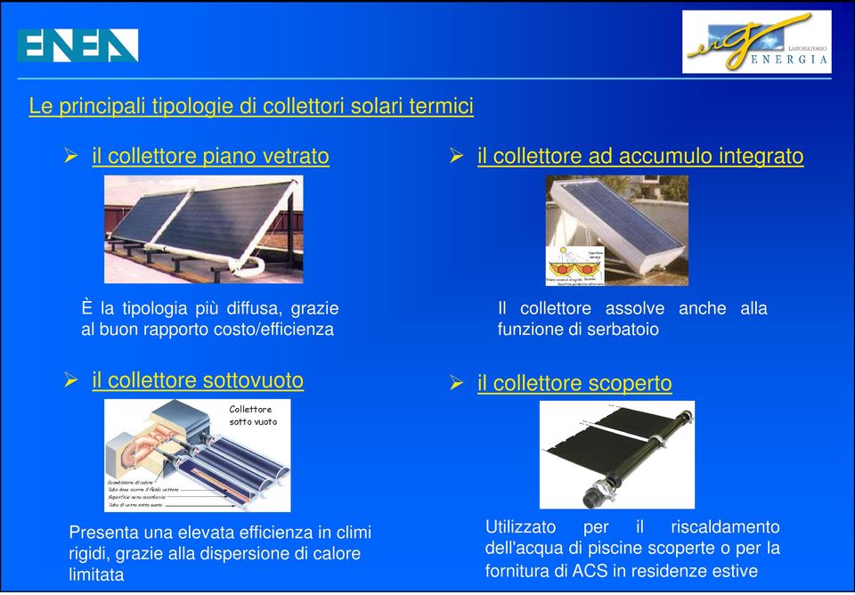 funzione di serbatoio il collettore scoperto Presenta una elevata efficienza in climi rigidi, grazie alla dispersione di