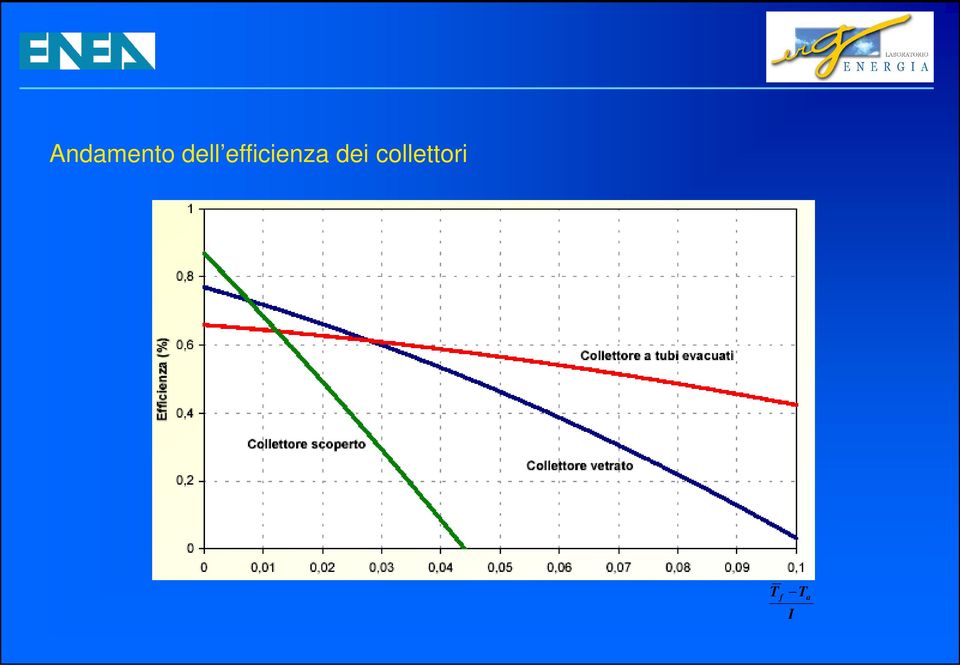 efficienza