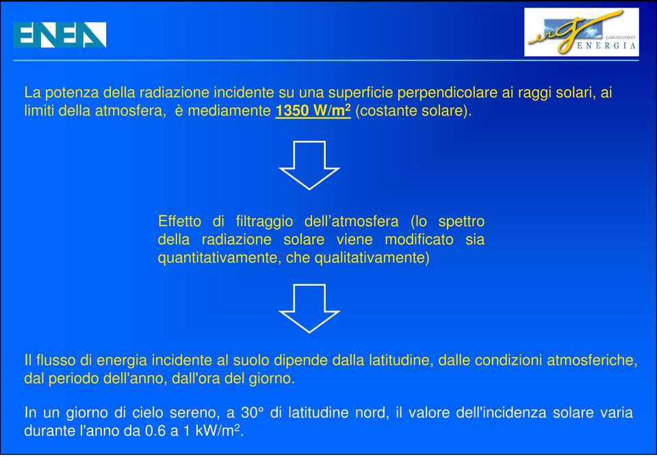 Effetto di filtraggio dell atmosfera (lo spettro della radiazione solare viene modificato sia quantitativamente, che qualitativamente) Il