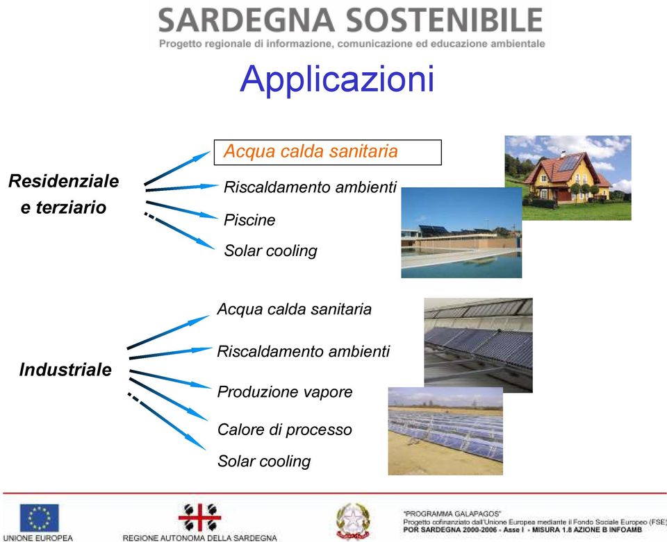 cooling Acqua calda sanitaria Industriale