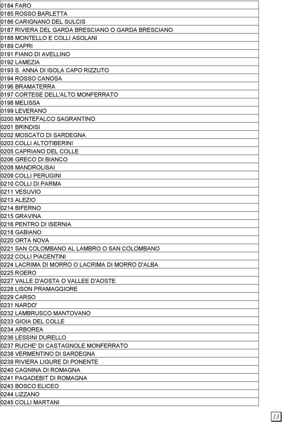 ALTOTIBERINI 0205 CAPRIANO DEL COLLE 0206 GRECO DI BIANCO 0208 MANDROLISAI 0209 COLLI PERUGINI 0210 COLLI DI PARMA 0211 VESUVIO 0213 ALEZIO 0214 BIFERNO 0215 GRAVINA 0216 PENTRO DI ISERNIA 0218