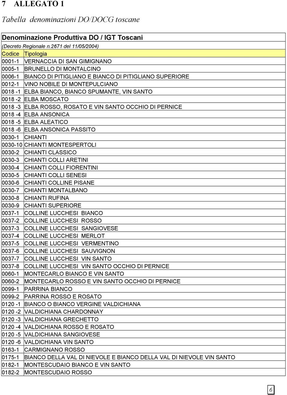 0018-1 ELBA BIANCO, BIANCO SPUMANTE, VIN SANTO 0018-2 ELBA MOSCATO 0018-3 ELBA ROSSO, ROSATO E VIN SANTO OCCHIO DI PERNICE 0018-4 ELBA ANSONICA 0018-5 ELBA ALEATICO 0018-6 ELBA ANSONICA PASSITO