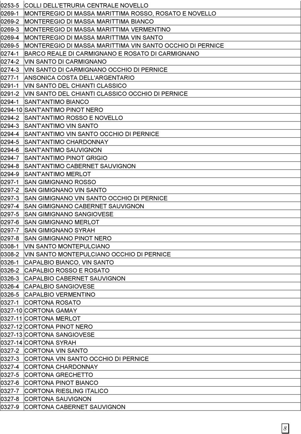 0274-3 VIN SANTO DI CARMIGNANO OCCHIO DI PERNICE 0277-1 ANSONICA COSTA DELL'ARGENTARIO 0291-1 VIN SANTO DEL CHIANTI CLASSICO 0291-2 VIN SANTO DEL CHIANTI CLASSICO OCCHIO DI PERNICE 0294-1 SANT'ANTIMO