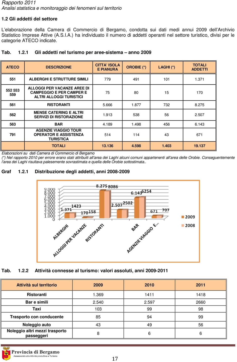 1 Gli addetti nel turismo per aree-sistema anno 2009 ATECO DESCRIZIONE CITTA ISOLA E PIANURA OROBIE (*) LAGHI (*) TOTALI ADDETTI 551 ALBERGHI E STRUTTURE SIMILI 779 491 101 1.