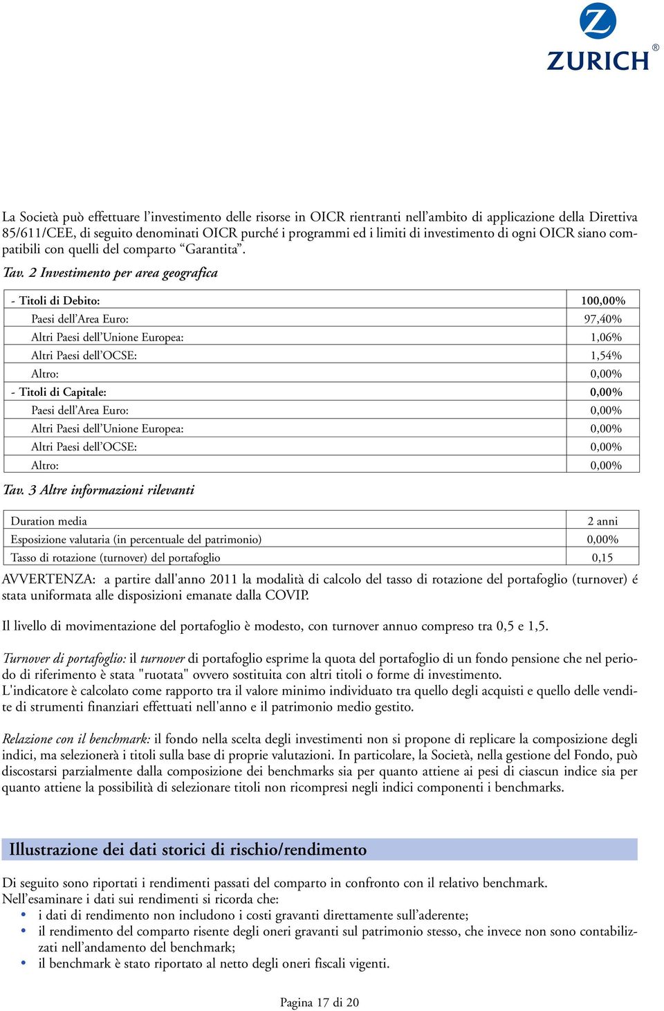 2 Investimento per area geografica - Titoli di Debito: 100,00% Paesi dell Area Euro: 97,40% Altri Paesi dell Unione Europea: 1,06% Altri Paesi dell OCSE: 1,54% Altro: 0,00% - Titoli di Capitale: