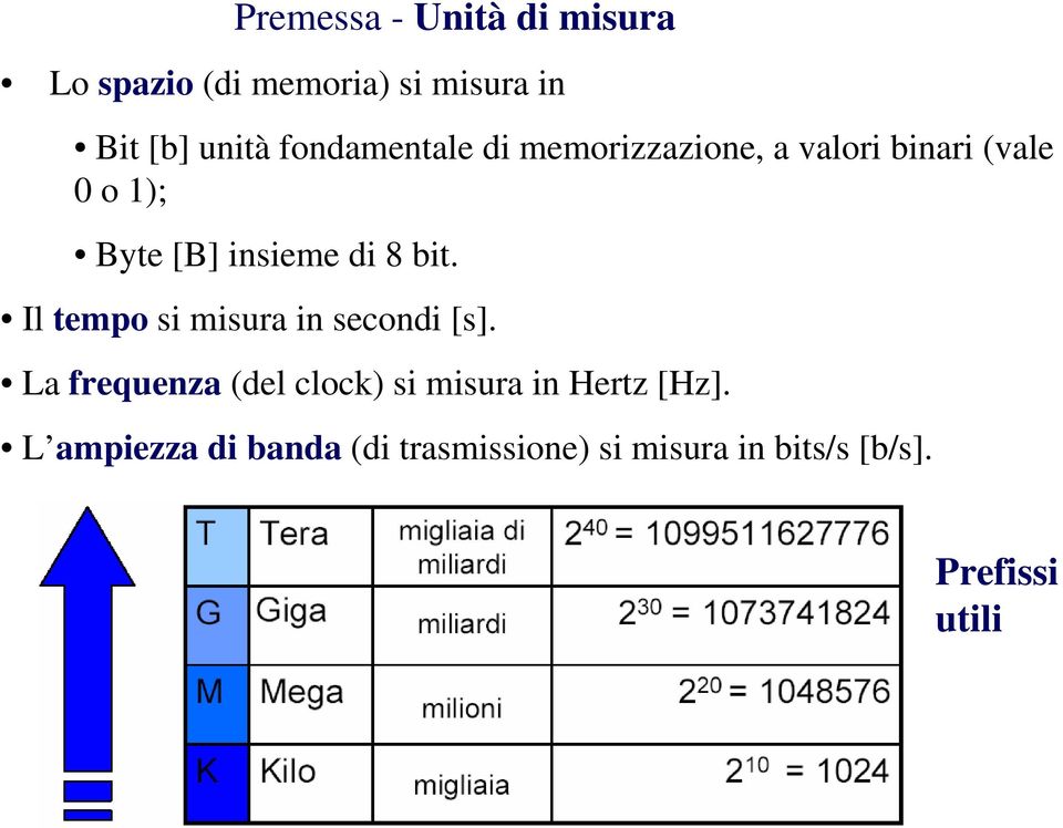 8 bit. Il tempo si misura in secondi [s].