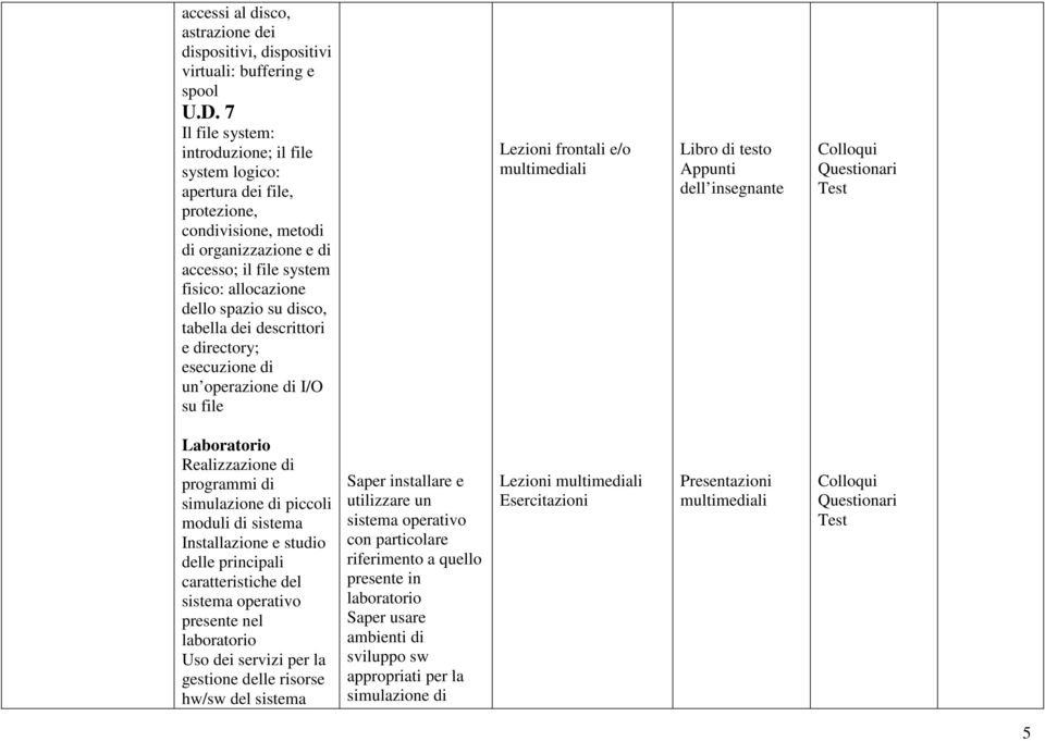 tabella dei descrittori e directory; esecuzione di un operazione di I/O su file Laboratorio Realizzazione di programmi di simulazione di piccoli moduli di sistema Installazione e studio delle