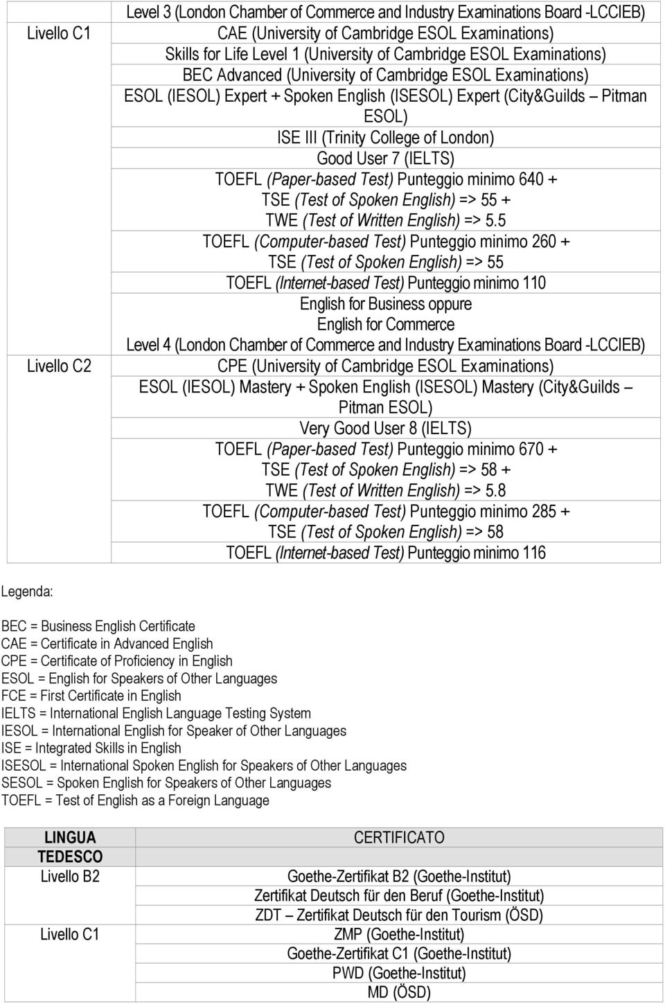 User 7 (IELTS) TOEFL (Paper-based Test) Punteggio minimo 640 + TSE (Test of Spoken English) => 55 + TWE (Test of Written English) => 5.