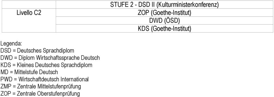 Wirtschaftssprache Deutsch KDS = Kleines Deutsches Sprachdiplom MD = Mittelstufe Deutsch