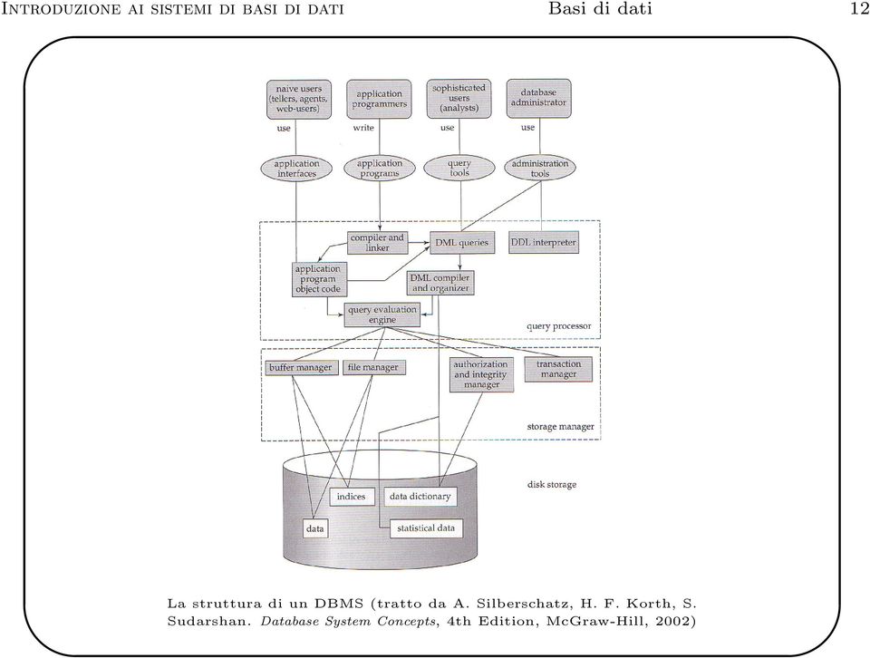 Silberschatz, H. F. Korth, S. Sudarshan.