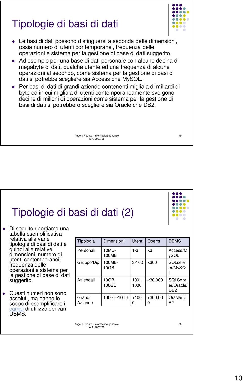 Ad esempio per una base di dati personale con alcune decina di megabyte di dati, qualche utente ed una frequenza di alcune operazioni al secondo, come sistema per la gestione di basi di dati si