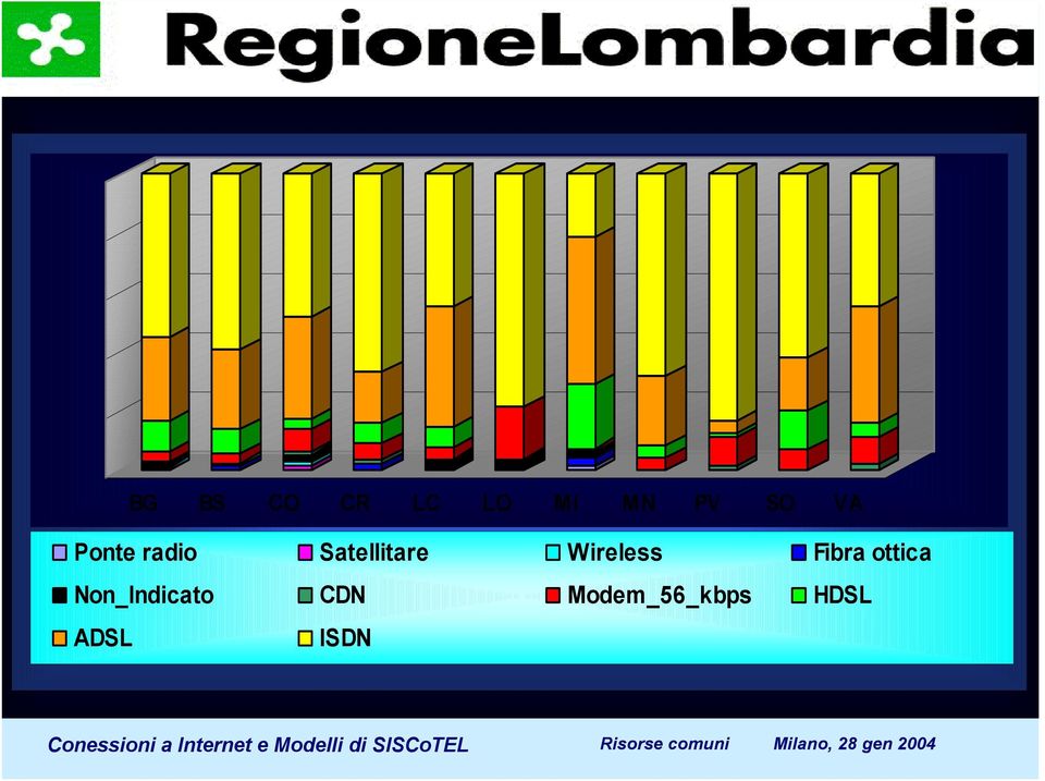Non_Indicato CDN Modem_56_kbps HDSL ADSL ISDN