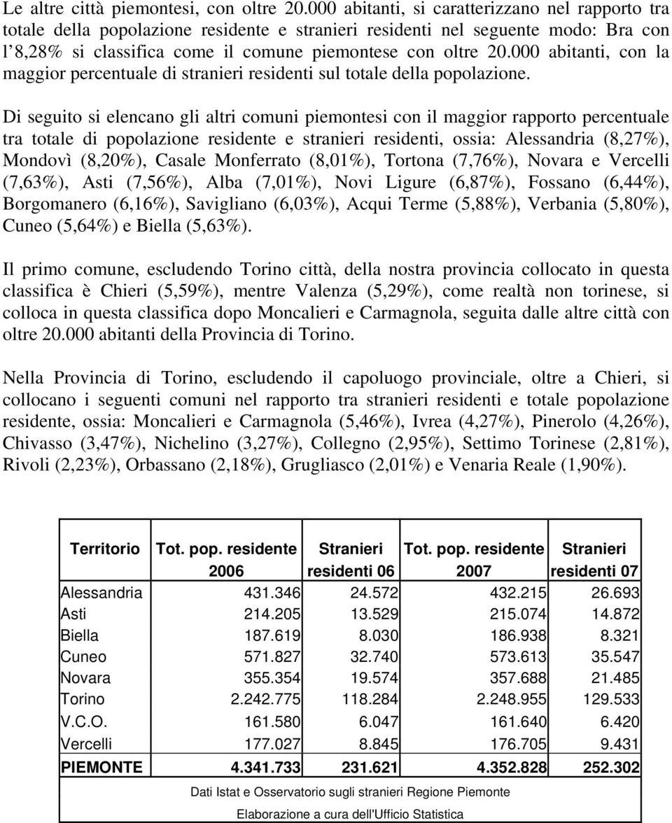 000 abitanti, con la maggior percentuale di stranieri residenti sul totale della popolazione.