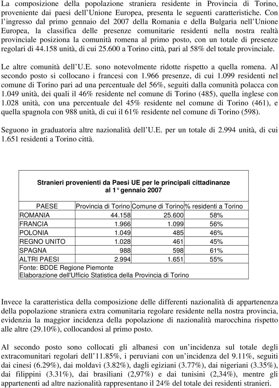 romena al primo posto, con un totale di presenze regolari di 44.158 unità, di cui 25.600 a Torino città, pari al 58% del totale provinciale. Le altre comunità dell U.E.