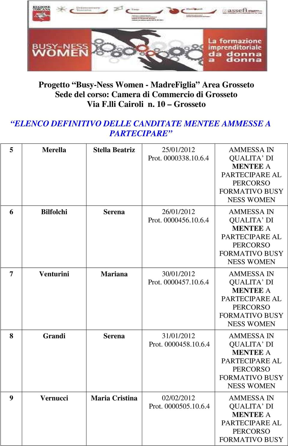 10.6.4 7 Venturini Mariana 30/01/2012 Prot. 0000457.10.6.4 8 Grandi Serena 31/01/2012 Prot.