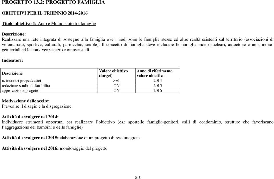 famiglie stesse ed altre realtà esistenti sul territorio (associazioni di volontariato, sportive, culturali, parrocchie, scuole).