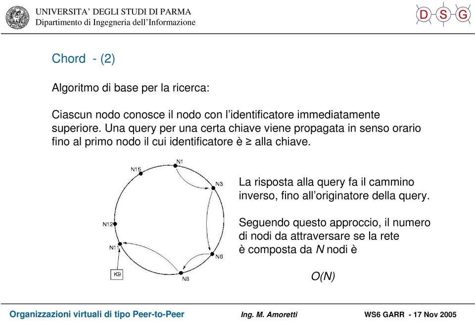 Una query per una certa chiave viene propagata in senso orario fino al primo nodo il cui identificatore