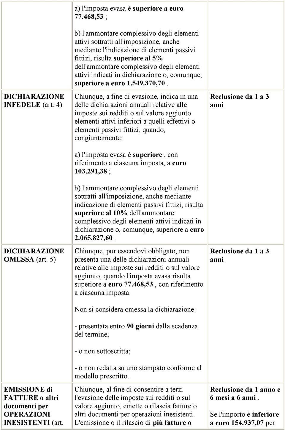 elementi attivi indicati in dichiarazione o, comunque, superiore a euro 1.549.370,70.