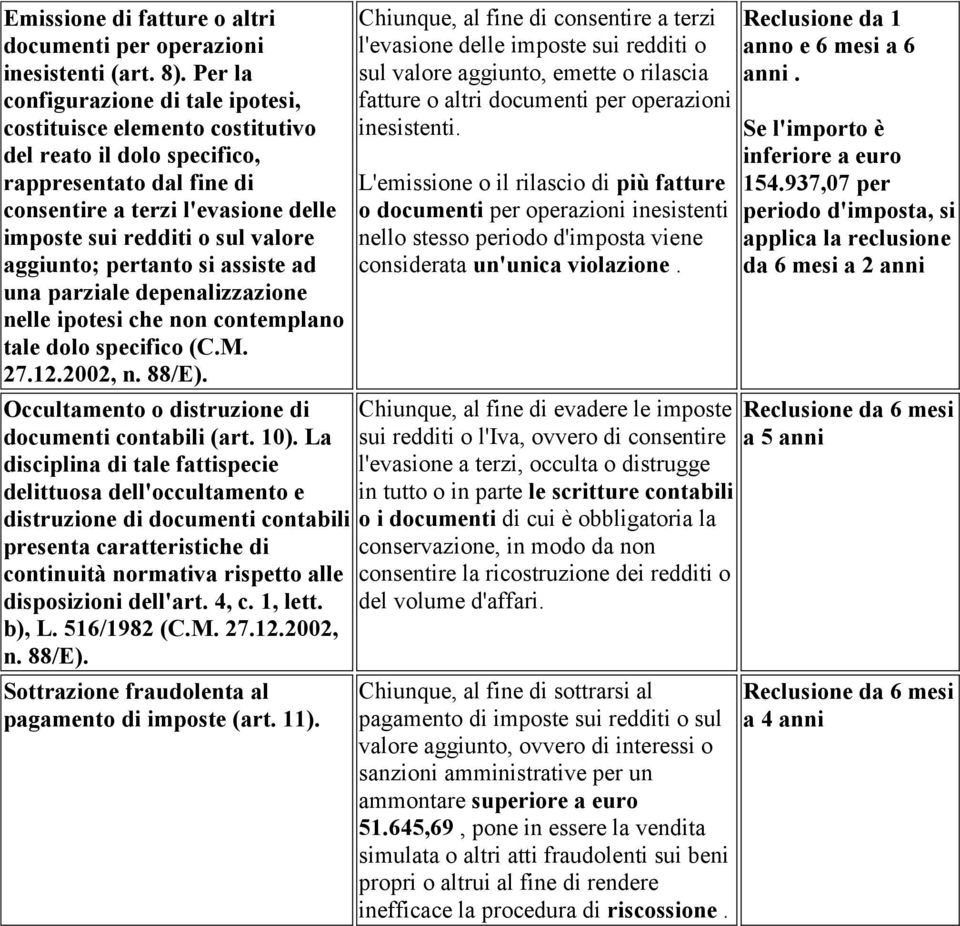 aggiunto; pertanto si assiste ad una parziale depenalizzazione nelle ipotesi che non contemplano tale dolo specifico (C.M. 27.12.2002, n. 88/E). Occultamento o distruzione di documenti contabili (art.