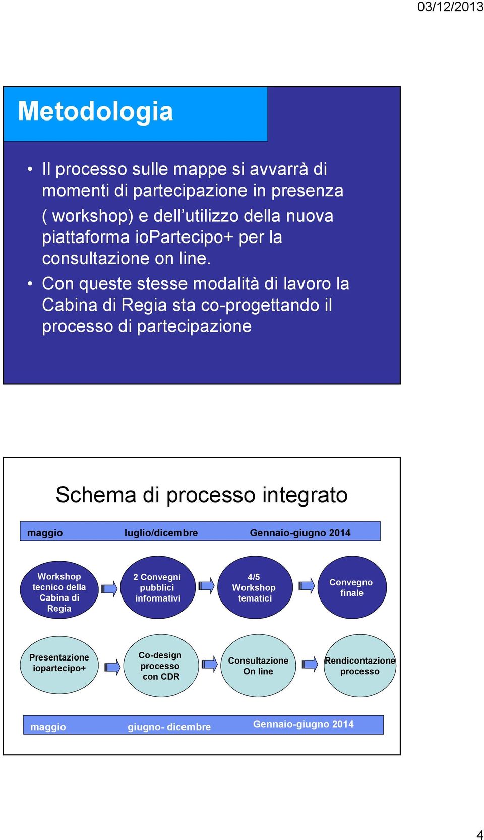 Con queste stesse modalità di lavoro la Cabina di Regia sta co-progettando il processo di partecipazione Schema di processo integrato maggio luglio/dicembre
