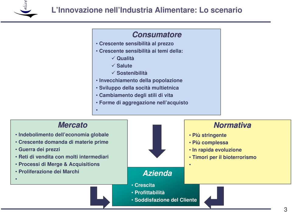 Indebolimento dell economia globale Crescente domanda di materie prime Guerra dei prezzi Reti di vendita con molti intermediari Processi di Merge &