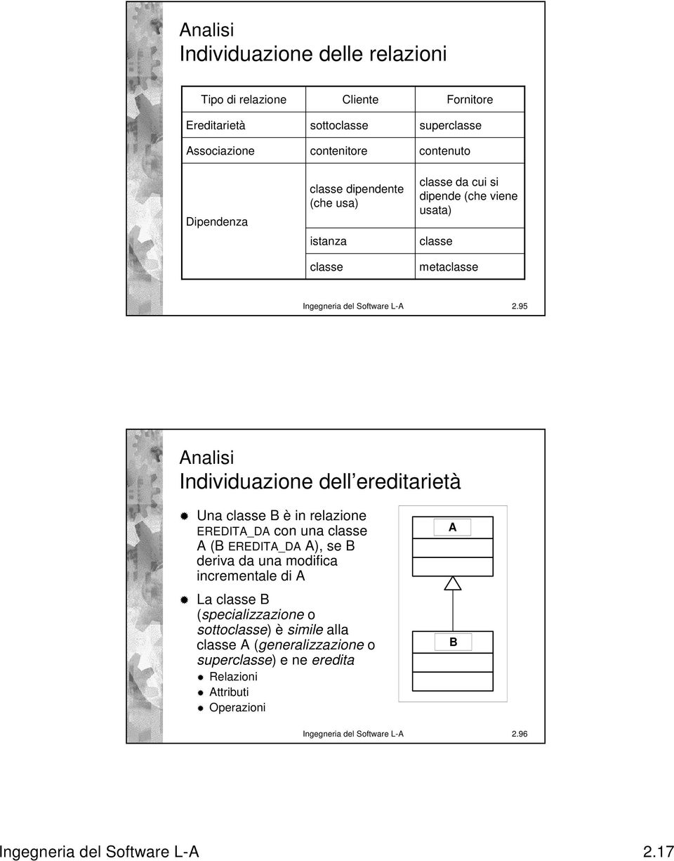 95 Individuazione dell ereditarietà Una classe B è in relazione EREDITA_DA con una classe A (B EREDITA_DA A), se B deriva da una modifica incrementale di A La