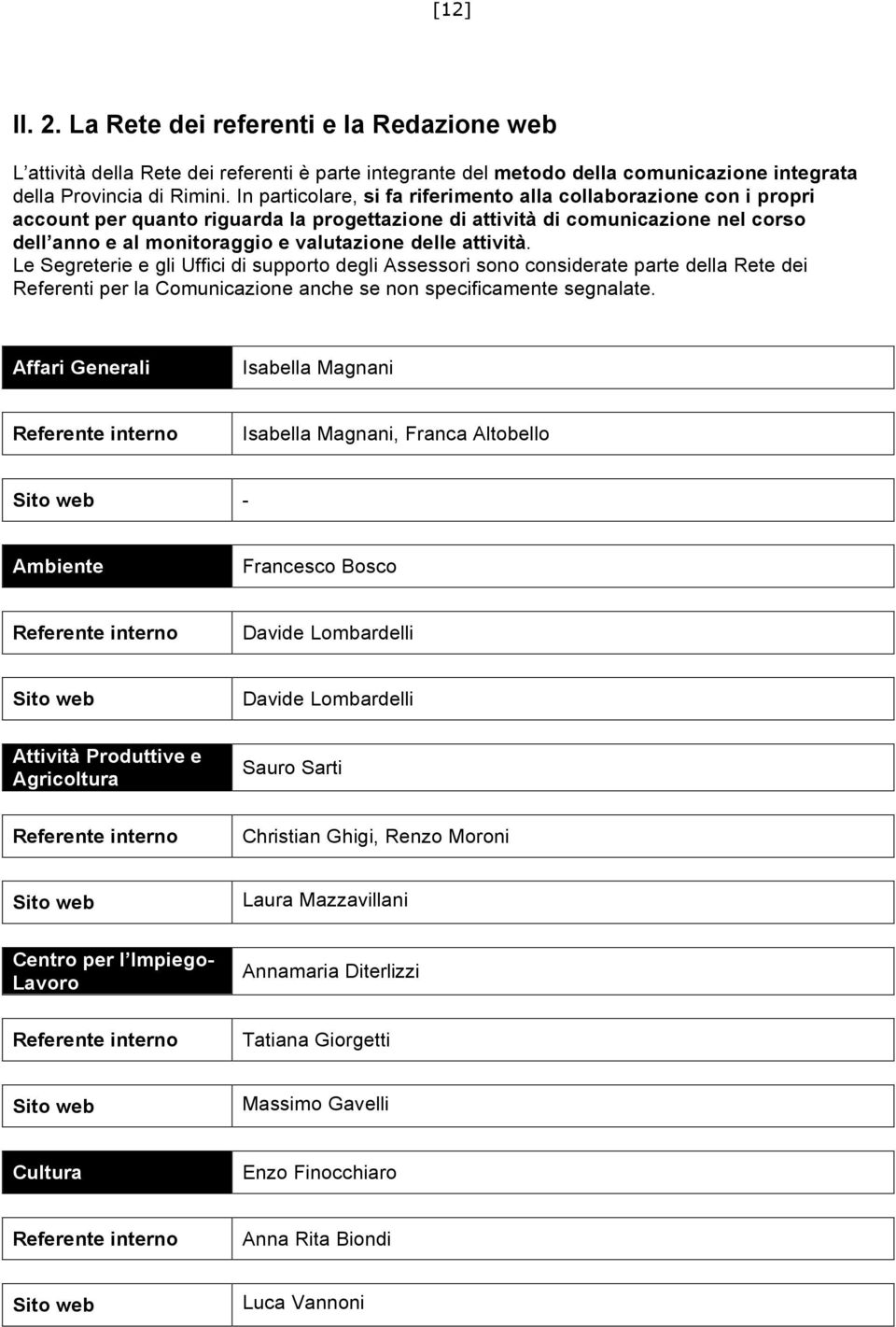 attività. Le Segreterie e gli Uffici di supporto degli Assessori sono considerate parte della Rete dei Referenti per la Comunicazione anche se non specificamente segnalate.