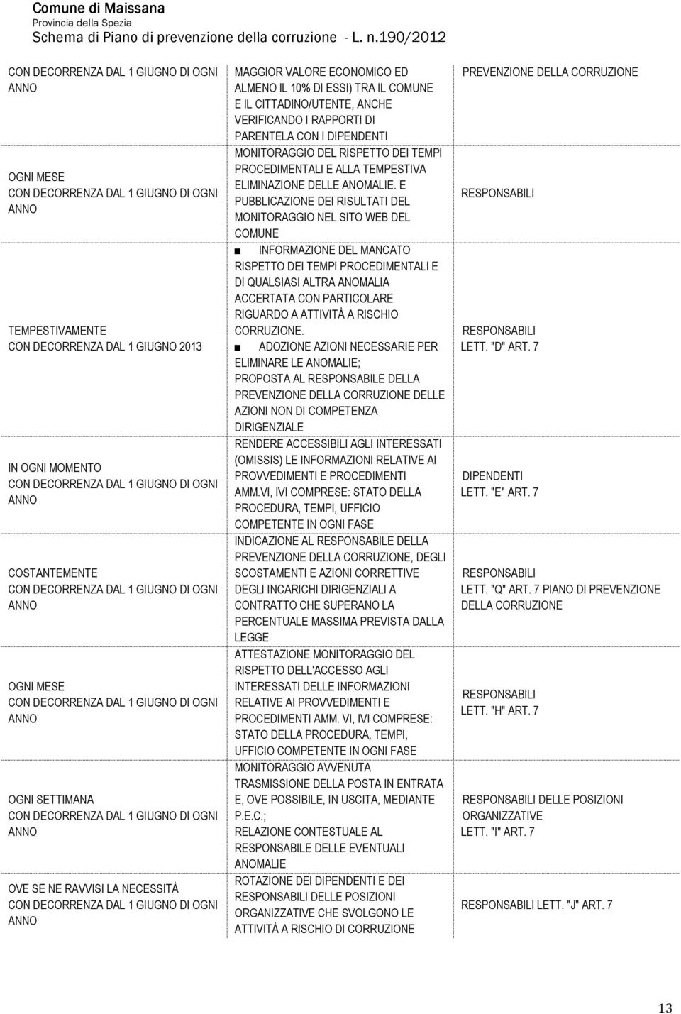 E PUBBLICAZIONE DEI RISULTATI DEL MONITORAGGIO NEL SITO WEB DEL COMUNE INFORMAZIONE DEL MANCATO RISPETTO DEI TEMPI PROCEDIMENTALI E DI QUALSIASI ALTRA ANOMALIA ACCERTATA CON PARTICOLARE RIGUARDO A