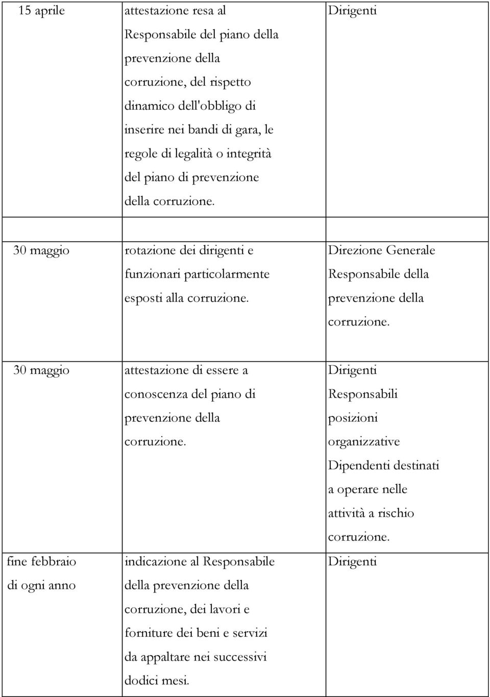 Direzione Generale Responsabile della prevenzione della corruzione. 30 maggio attestazione di essere a conoscenza del piano di prevenzione della corruzione.