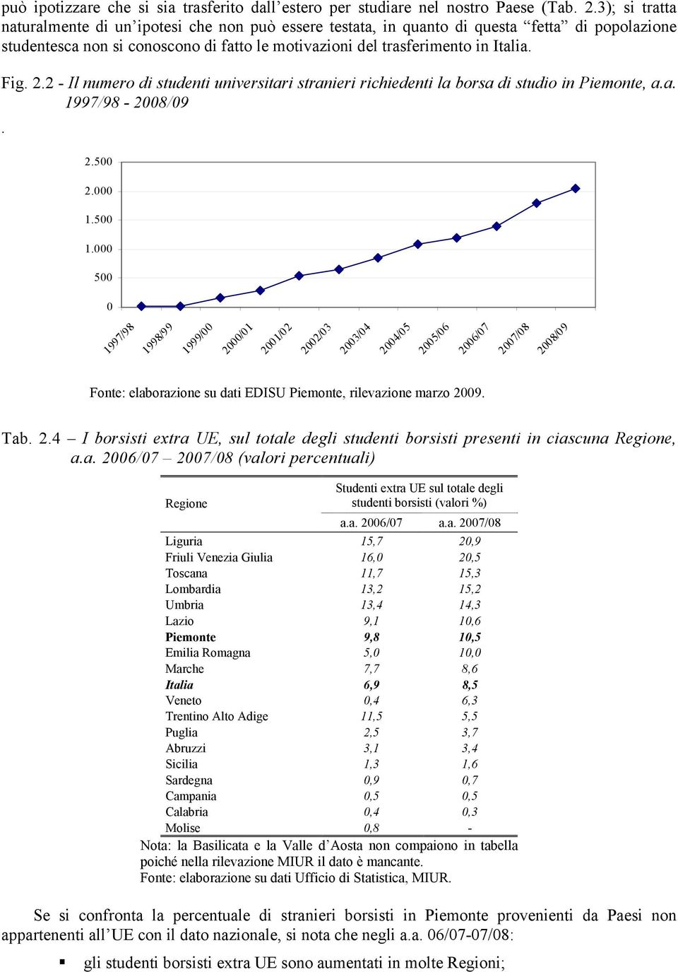 2 - Il numero di studenti universitari stranieri richiedenti la borsa di studio in Piemonte, a.a. 1997/98-2008/09. 2.500 2.000 1.500 1.
