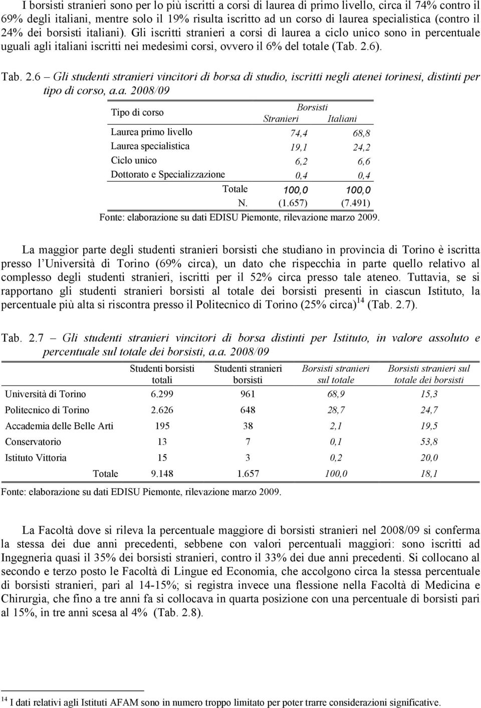 Tab. 2.6 Gli studenti stranieri vincitori di borsa di studio, iscritti negli atenei torinesi, distinti per tipo di corso, a.a. 2008/09 Tipo di corso Borsisti Stranieri Italiani Laurea primo livello 74,4 68,8 Laurea specialistica 19,1 24,2 Ciclo unico 6,2 6,6 Dottorato e Specializzazione 0,4 0,4 Totale 100,0 100,0 N.