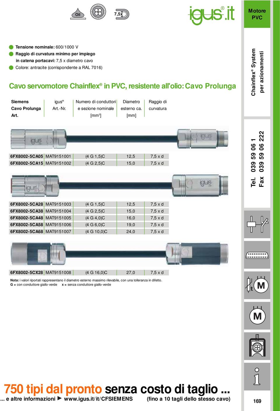 conduttori e Grundpreis : Konfektionierung Leitungspreis /m 6FX8002-5CA05 MAT9151001 (4 G 1,5)C 12,5 7,5 x d 65,62 2,85 6FX8002-5CA15 MAT9151002 (4 G 2,5)C 15,0 7,5 x d 65,62 3,43 Tel.