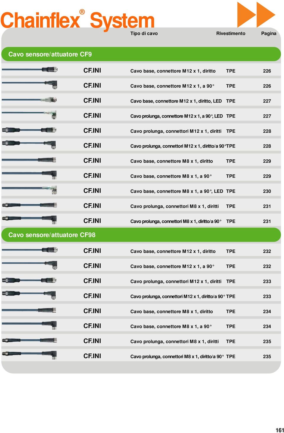 INI Cavo prolunga, connettori M12 x 1, diritto/a 90 TPE 228 CF.INI Cavo base, connettore M8 x 1, diritto TPE 229 CF.INI Cavo base, connettore M8 x 1, a 90 TPE 229 CF.