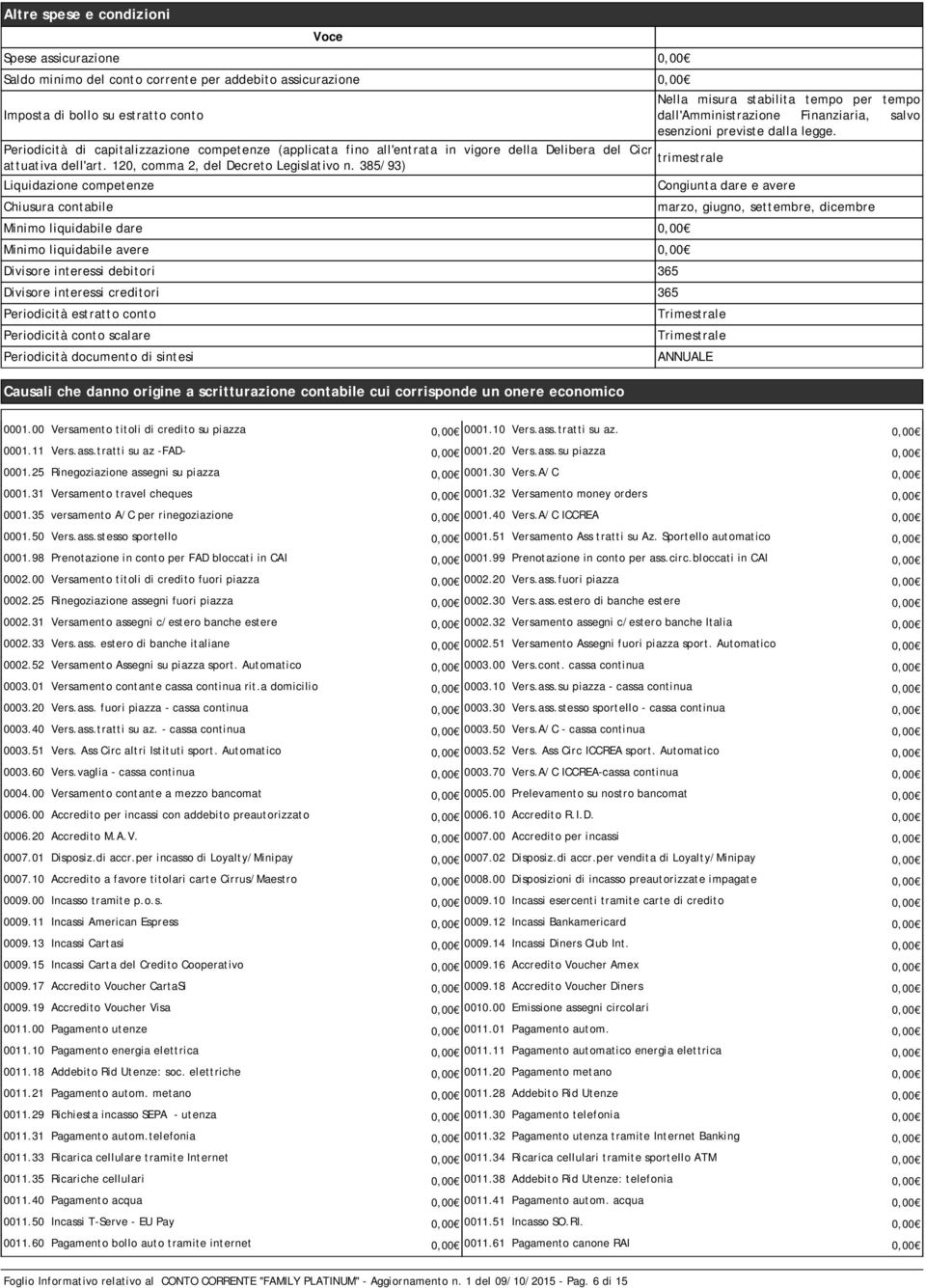 385/93) Liquidazione competenze Chiusura contabile Minimo liquidabile dare 0,00 Minimo liquidabile avere 0,00 Divisore interessi debitori 365 Divisore interessi creditori 365 Periodicità estratto