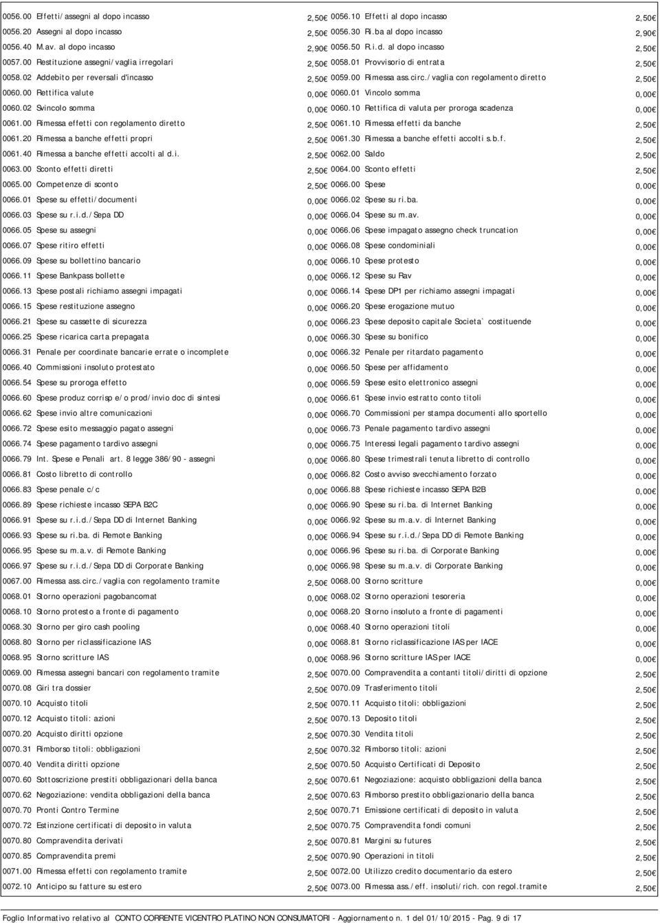 /vaglia con regolamento diretto 2,50 0060.00 Rettifica valute 0,00 0060.01 Vincolo somma 0,00 0060.02 Svincolo somma 0,00 0060.10 Rettifica di valuta per proroga scadenza 0,00 0061.
