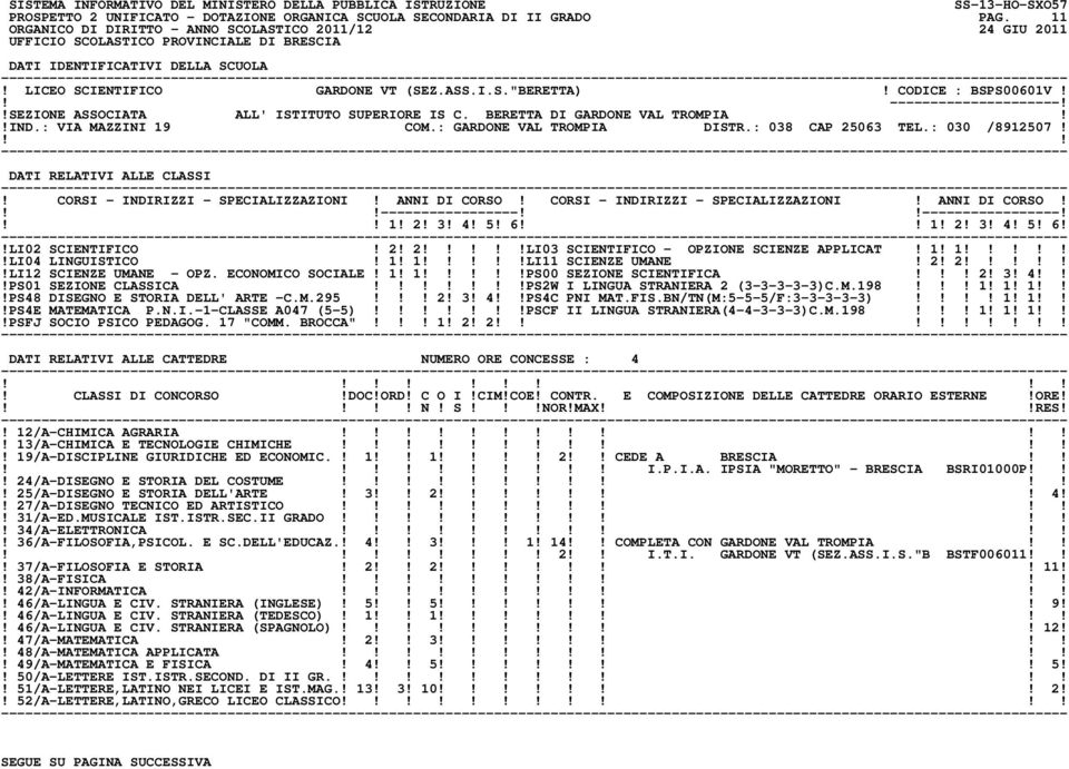 ----------------------------------! 1! 2! 3! 4! 5! 6 1! 2! 3! 4! 5! 6!!LI02 SCIENTIFICO! 2! 2!LI03 SCIENTIFICO - OPZIONE SCIENZE APPLICAT! 1! 1!!LI04 LINGUISTICO! 1! 1!LI11 SCIENZE UMANE! 2! 2!!LI12 SCIENZE UMANE - OPZ.