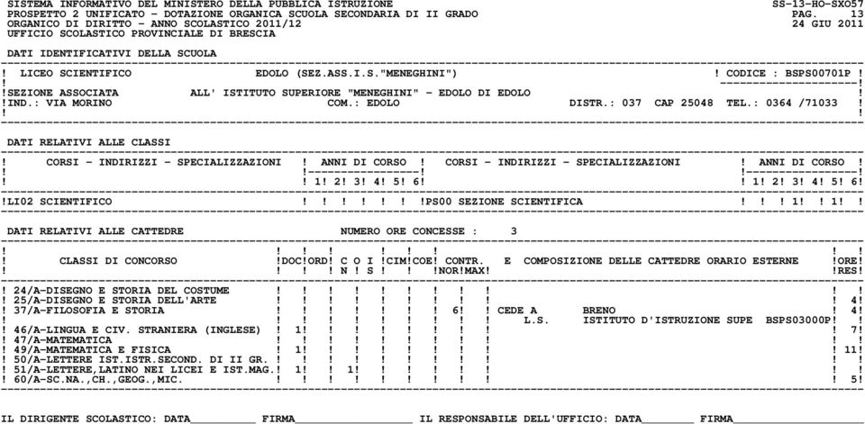 2! 3! 4! 5! 6!!LI02 SCIENTIFICO!PS00 SEZIONE SCIENTIFICA! 1 1 DATI RELATIVI ALLE CATTEDRE NUMERO ORE CONCESSE : 3 N! S!NOR!MAXRES!! 24/A-DISEGNO E STORIA DEL COSTUME! 25/A-DISEGNO E STORIA DELL'ARTE!