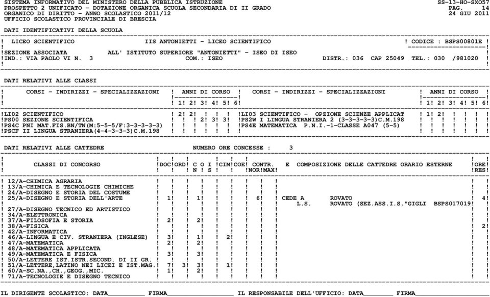 6 1! 2! 3! 4! 5! 6!!LI02 SCIENTIFICO! 2! 2!LI03 SCIENTIFICO - OPZIONE SCIENZE APPLICAT! 1! 2!!PS00 SEZIONE SCIENTIFICA! 2! 3! 3PS2W I LINGUA STRANIERA 2 (3-3-3-3-3)C.M.198!!PS4C PNI MAT.FIS.