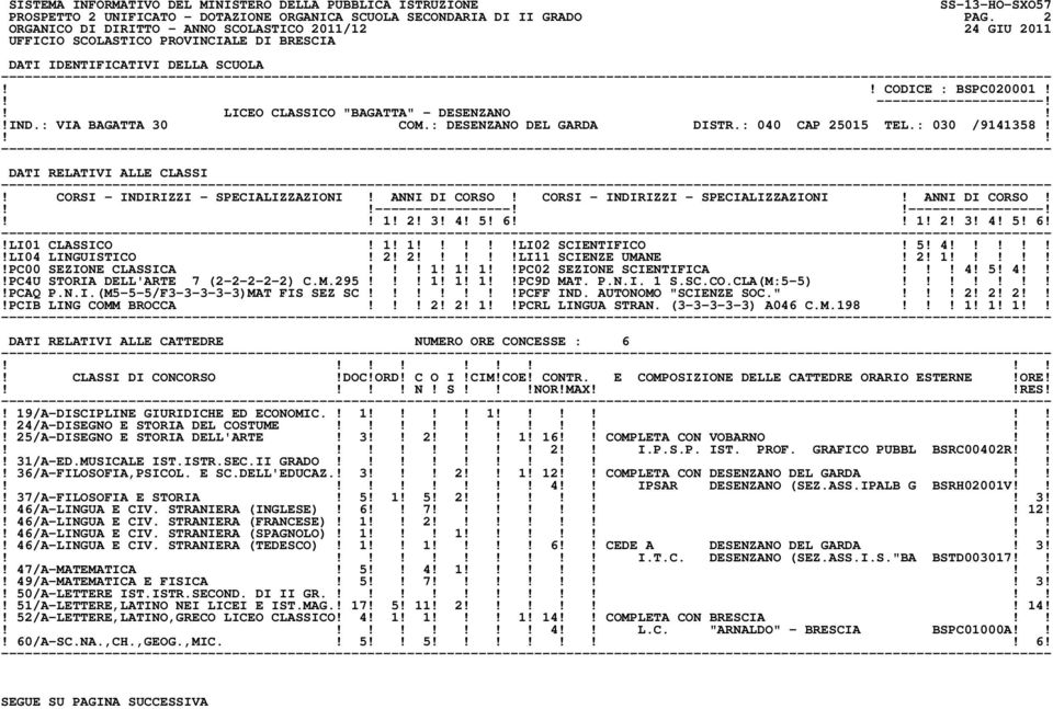 1! 1! 1PC02 SEZIONE SCIENTIFICA! 4! 5! 4!PC4U STORIA DELL'ARTE 7 (2-2-2-2-2) C.M.295! 1! 1! 1PC9D MAT. P.N.I. 1 S.SC.CO.CLA(M:5-5)!!PCAQ P.N.I.(M5-5-5/F3-3-3-3-3)MAT FIS SEZ SC!PCFF IND.