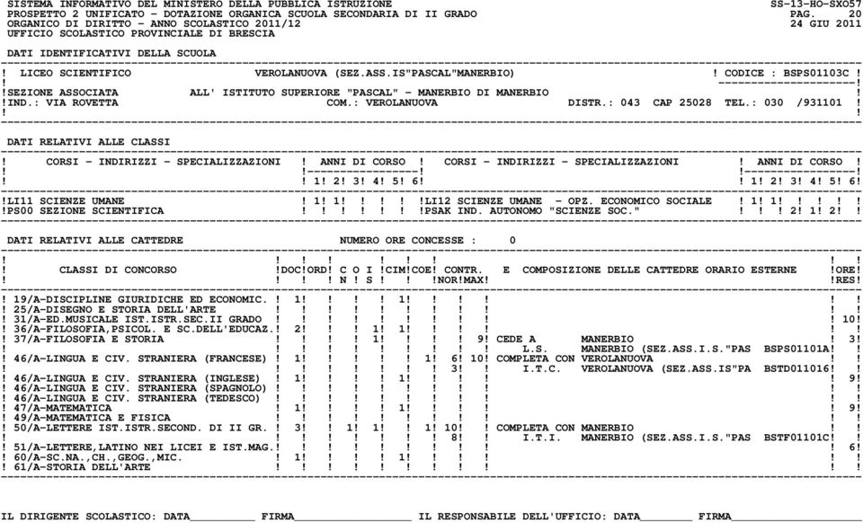 5! 6 1! 2! 3! 4! 5! 6!!LI11 SCIENZE UMANE! 1! 1!LI12 SCIENZE UMANE - OPZ. ECONOMICO SOCIALE! 1! 1!!PS00 SEZIONE SCIENTIFICA!PSAK IND. AUTONOMO "SCIENZE SOC."! 2! 1! 2 DATI RELATIVI ALLE CATTEDRE NUMERO ORE CONCESSE : 0 N!