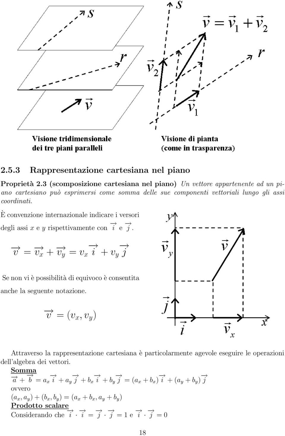 È convenzione internazionale indicare i versori degli assi x e y rispettivamente con i e j.