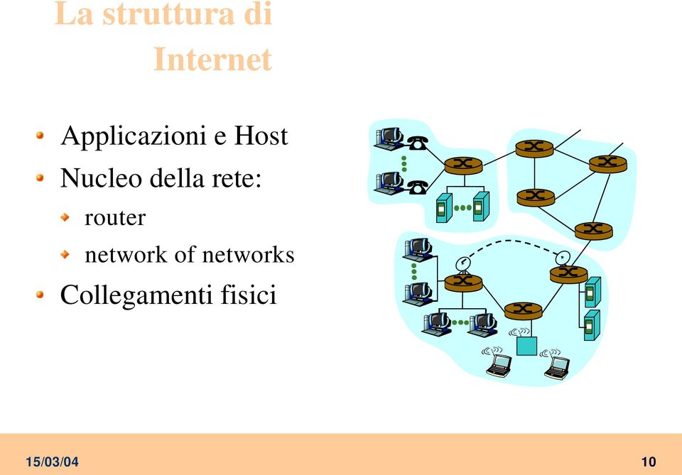 della rete: router network of