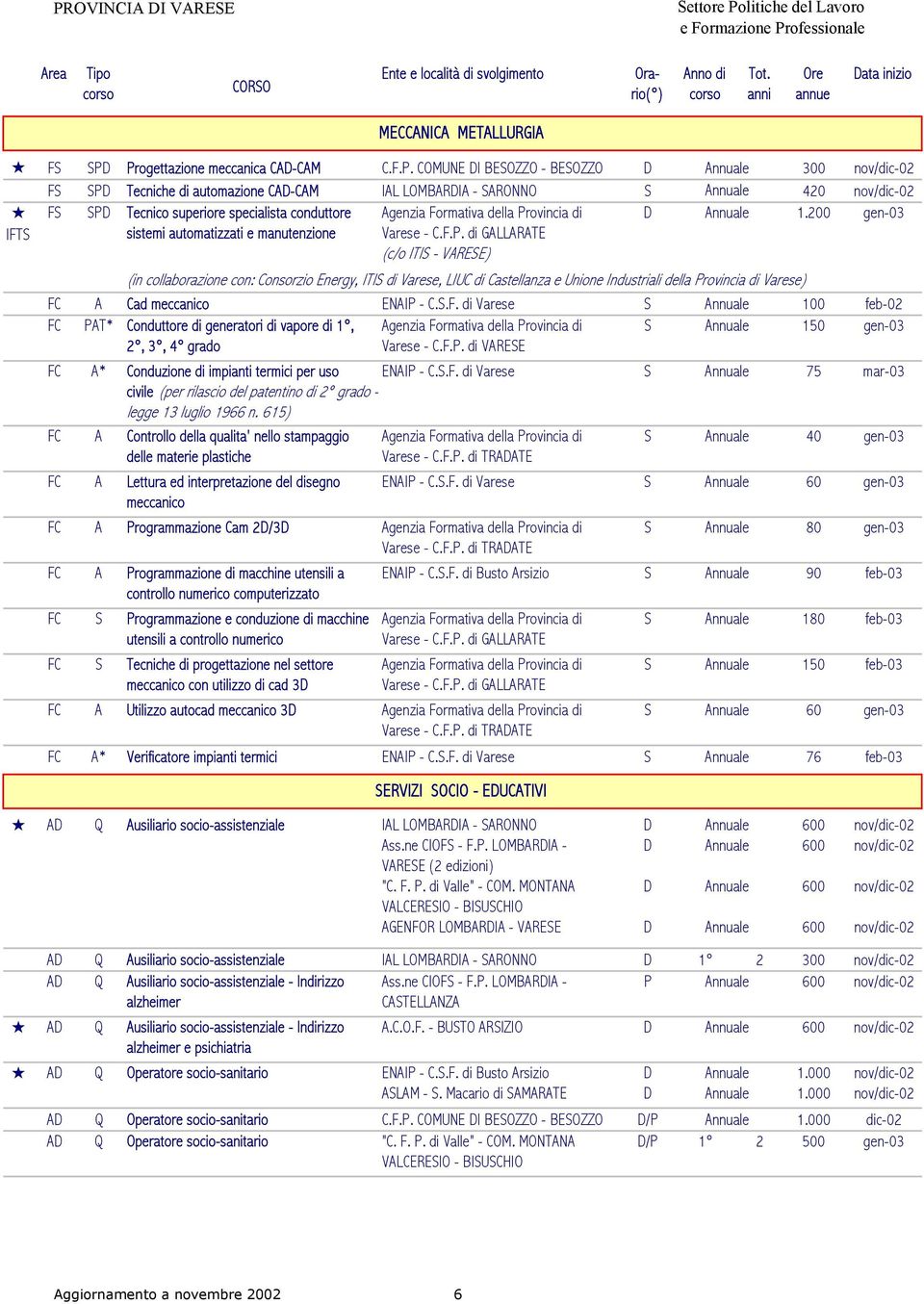 Cad meccanico ENAIP - C.S.F. di Varese S 100 feb-02 FC PAT* Conduttore di generatori di vapore di 1, 2, 3, 4 grado S 1 gen-03 FC A* Conduzione di impianti termici per uso ENAIP - C.S.F. di Varese S 75 mar-03 civile (per rilascio del patentino di 2 grado - legge 13 luglio 1966 n.