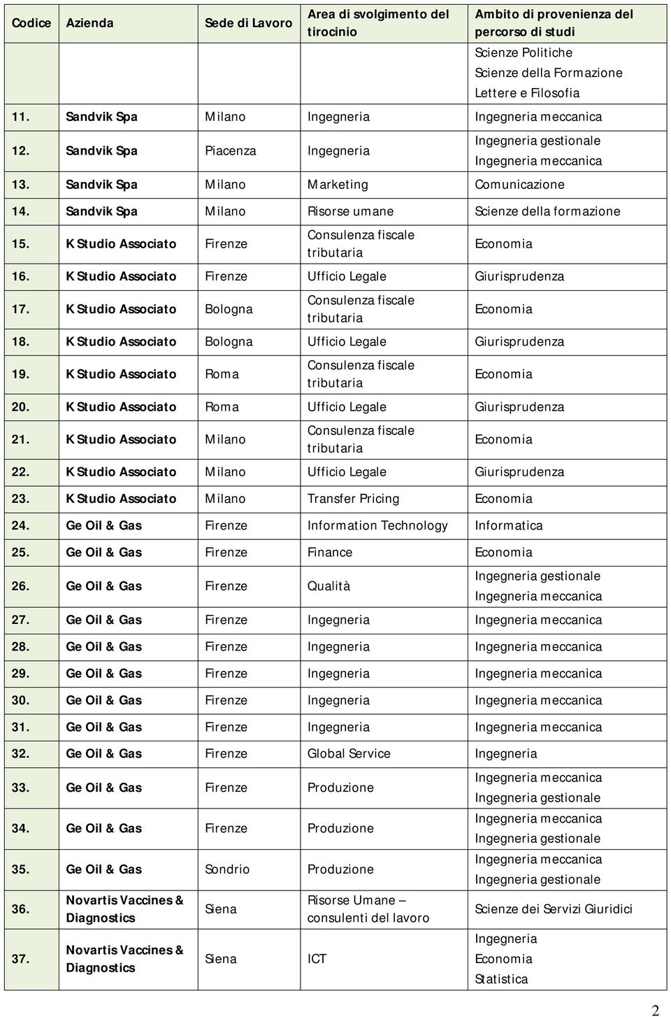 K Studio Associato Bologna Ufficio Legale Giurisprudenza 19. K Studio Associato Roma 20. K Studio Associato Roma Ufficio Legale Giurisprudenza 21. K Studio Associato Milano 22.