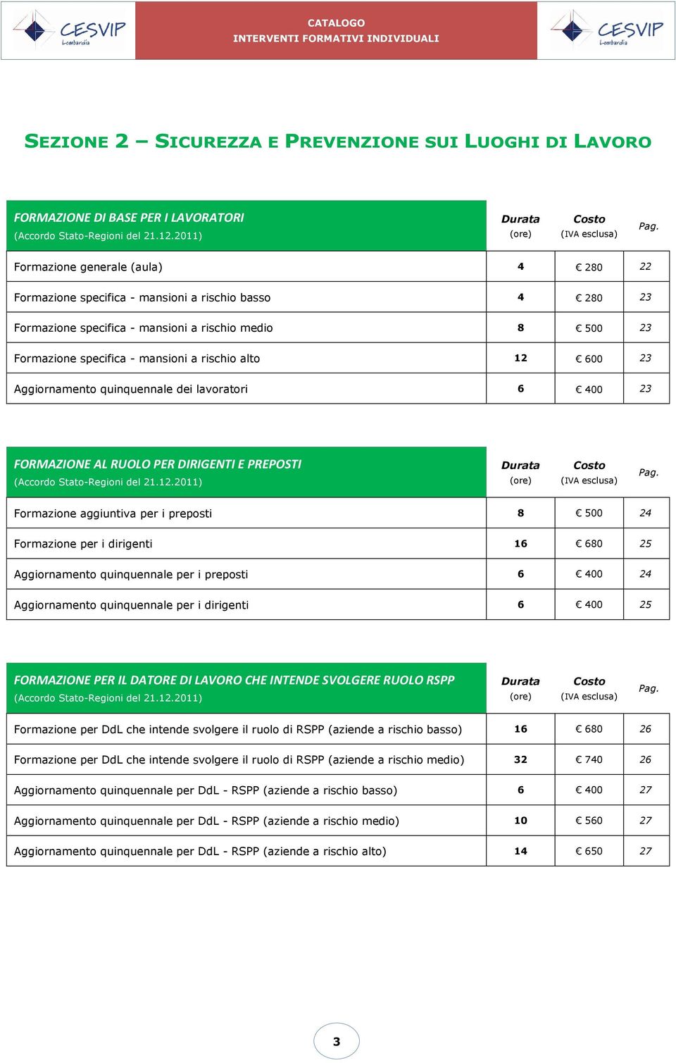 600 23 Aggiornamento quinquennale dei lavoratori 6 400 23 FORMAZIONE AL RUOLO PER DIRIGENTI E PREPOSTI (Accordo Stato-Regioni del 21.12.2011) (ore) Costo (IVA esclusa) Pag.