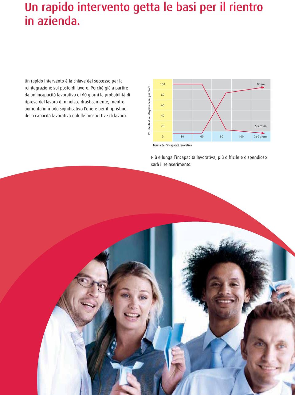 significativo l onere per il ripristino della capacità lavorativa e delle prospettive di lavoro.