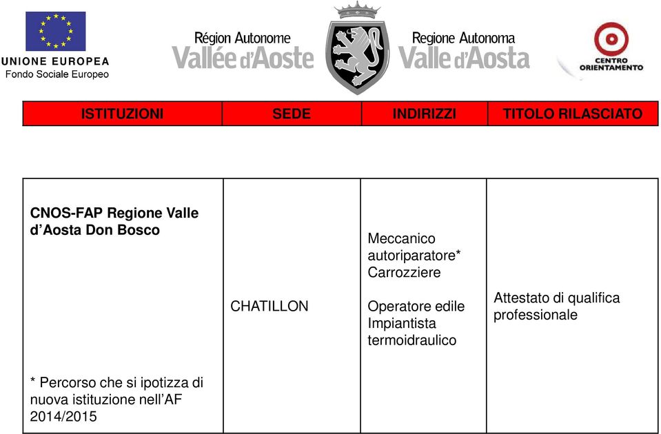 Operatore edile Impiantista termoidraulico Attestato di qualifica