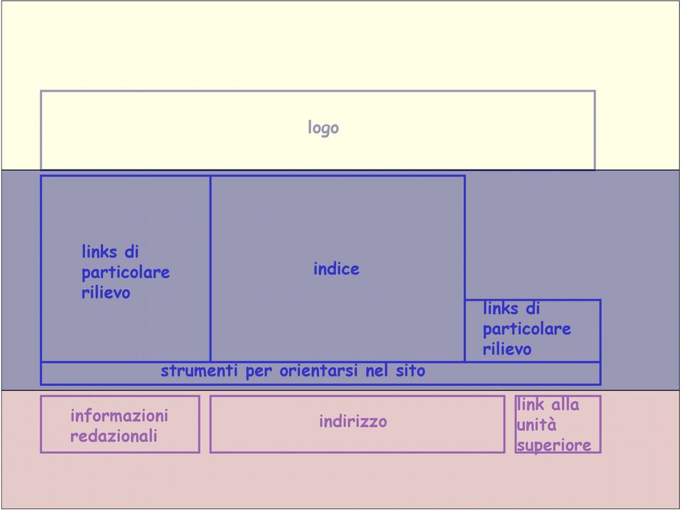 di particolare rilievo informazioni