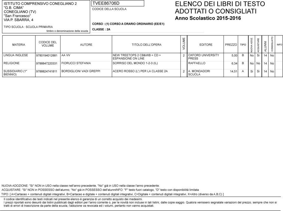 MONDADORI 14,51 A Si Si 14 No SCUOLA : "Si" NON in POSSESSO dell'alunno, "No" già in POSSESSO dell'alunno: "F" testo fuori catalogo, "D" testo con disponibilità limitata :